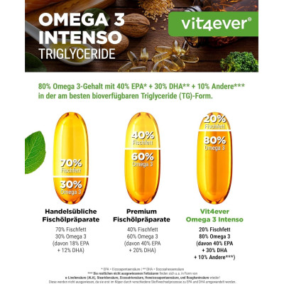 Омега-3 Интенсо DHA 300mg / EPA 400mg - 365 капсули