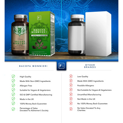 Бакопа Мониери 10:1 екстракт 500ng - 120 капсули | Focus Supplements - UK