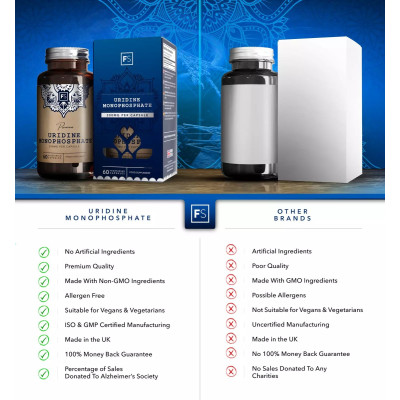 Уридин Монофосфат 300mg - 60 капсули | Focus Supplements - UK