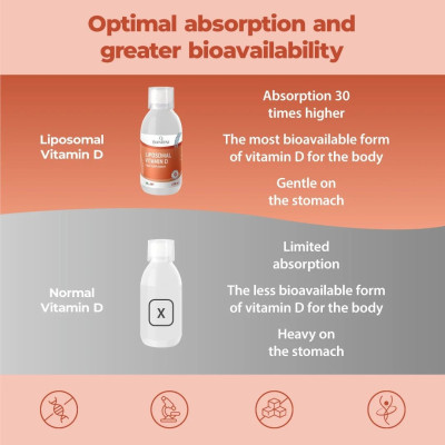 Липозомен витамин Д3 50mcg (2000 IU) - 250ml | Bandini Pharma - Италия