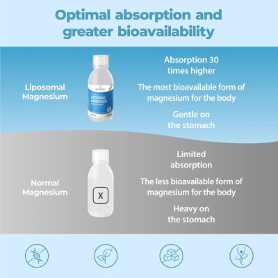 Липозомен магнезий 100mg - 250ml | Bandini Pharma - Италия