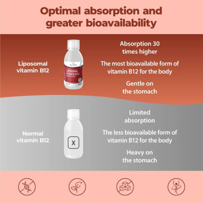 Липозомен витамин Б12 - 250ml | Bandini Pharma - Италия