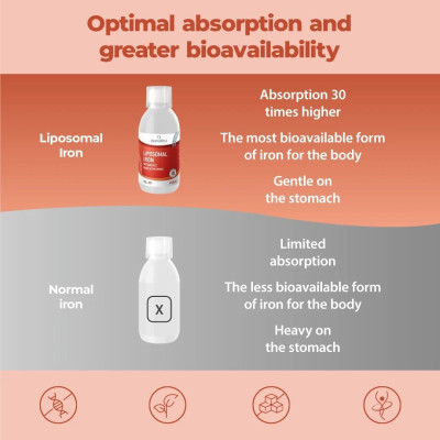 Липозомно желязо - 250ml | Bandini Pharma - Италия