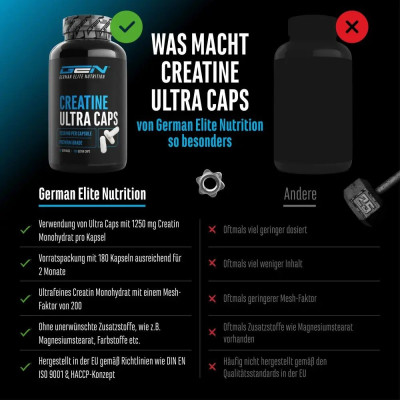 Креатин Ултра 1250mg - 180 капсули | German Elite Nutrition