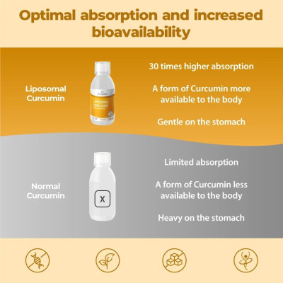 Липозомен куркумин (Cureit®) 200mg - 250ml | Bandini Pharma - Италия